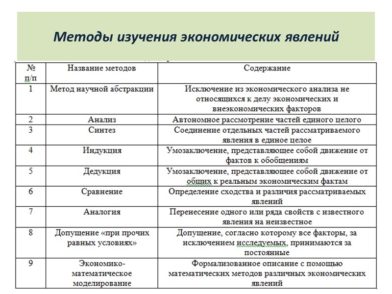 Методы изучения экономических явлений
